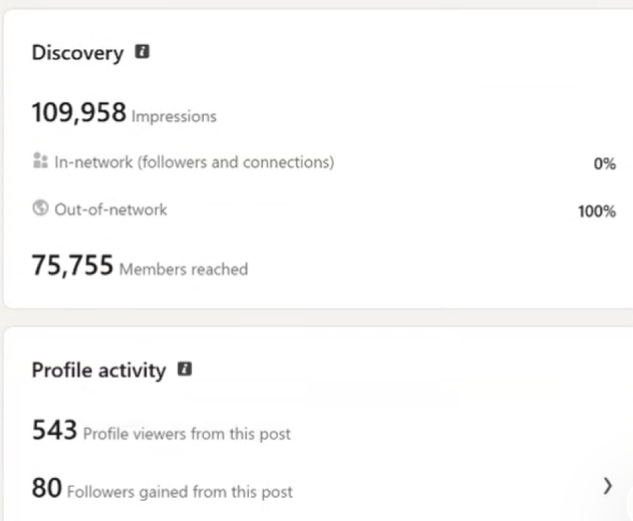A participant's LinkedIn post reaching 109,958 impressions and 75,755 members, with 543 profile viewers and 80 new followers